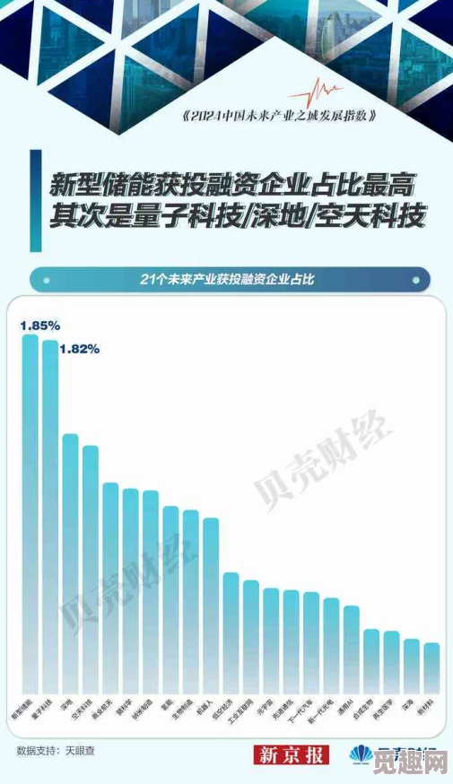 wwwxxxx中国：最新科技创新引领全球市场，推动经济高质量发展与可持续未来的战略布局分析