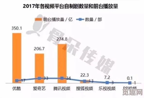 欧美一区二区三区四区最新进展消息：各大平台加速布局新内容版权合作以应对市场竞争和用户需求变化