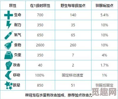 方舟生存进化加点攻略深度解析：网友热评推荐的最佳属性分配方案