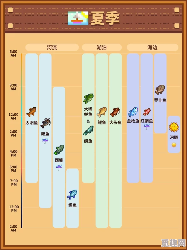 星露谷物语：钓鱼高手进阶之路，网友热议必学技能大揭秘！