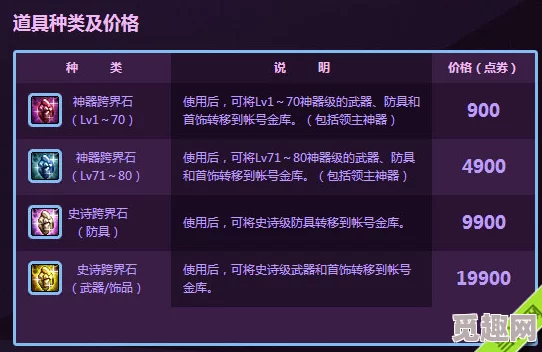 DNF跨界石选择指南：网友热议哪款跨界石性价比更高更实用？