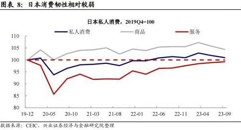 100日本xxxxxxxxx日本经济复苏迹象明显，消费者信心增强