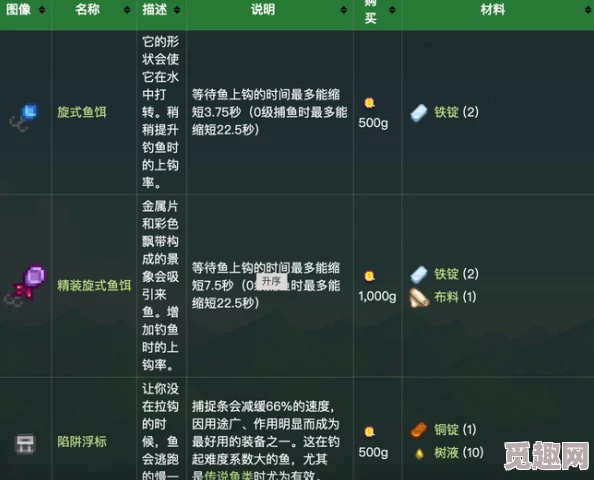 网友热议：星露谷物语中，畜鱼竿配件哪个更胜一筹？实用评价揭晓！