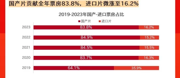 久久99国产精品久久久经典国产影视作品的汇总平台