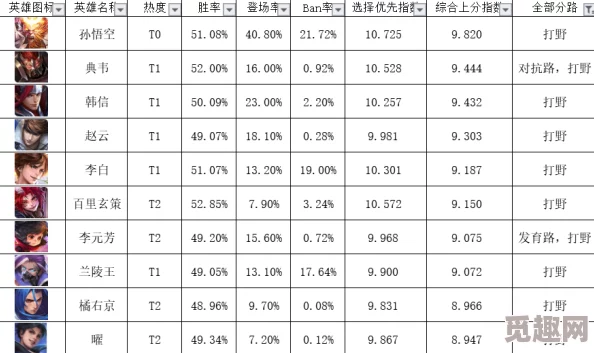 网友热议：王者荣耀伤害爆表英雄排行，揭秘输出最高的几位霸主！