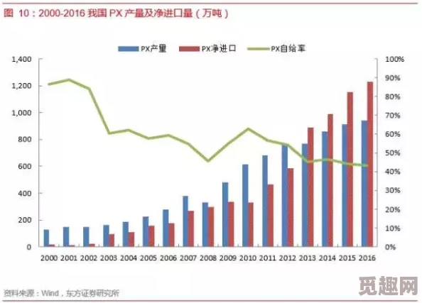 国产精品亚洲第一区在线28石指的是中国本土生产的高质量亚洲风情影视作品的在线观看平台