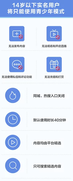未满14周岁啪啪网站禁止访问，保护未成年人健康成长