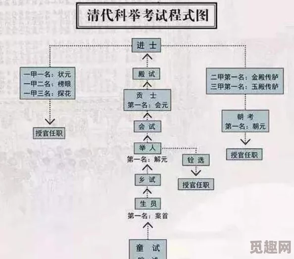 成在人17c指的是中国古代的科举制度中，考生通过层层选拔，最终在某一年（如17世纪）成功中举或登科