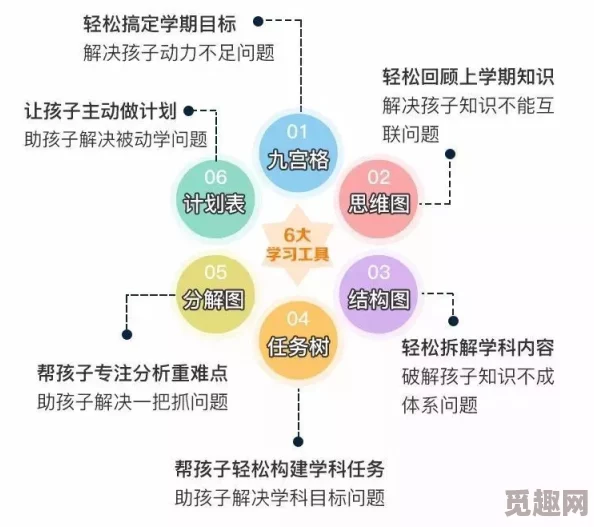 家庭教师80近期推出全新课程体系，涵盖多学科知识点