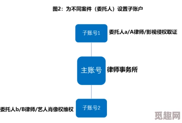 无人区码卡二卡三卡的区别主要在于功能和使用场景的不同