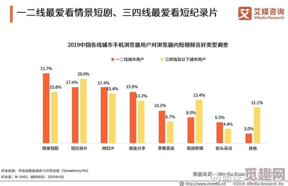 一级做一级爱a做片性视频视频春节期间网络流量激增观影人数创新高