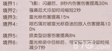 天下第一剑客传加尔福特图鉴大揭秘：剑客技能详解及惊喜新角色预告！