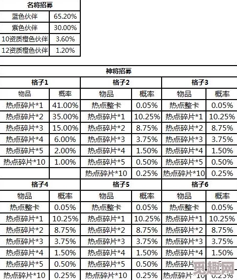 惊喜揭秘！放开那三国全新伤害公式大公开_精准计算让你战无不胜的放开那三国伤害指南