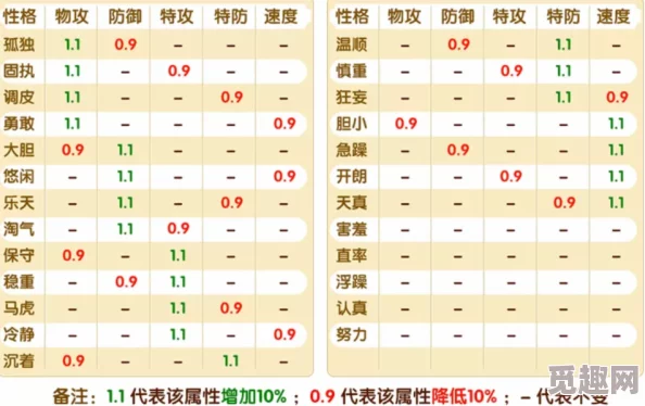 惊喜发布！全新口袋妖怪复刻精灵属性相克图解，策略升级必备指南！