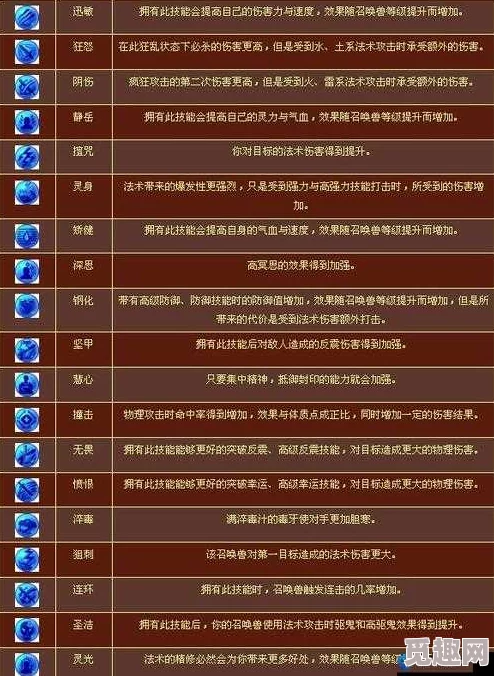 梦幻西游手游低级内丹无畏实用解析：惊喜效果揭秘，助你战力飙升新高度！