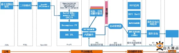 17c.18项目进度更新：已完成核心模块开发并开始内部测试