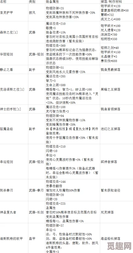 仙境传说RO复兴：装备熔炼玩法全面解析，惊喜消息！新增稀有材料掉落概率提升！