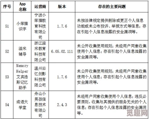 禁止18岁1000部拍拍拍已完成资源整理进入审核阶段预计下周上线