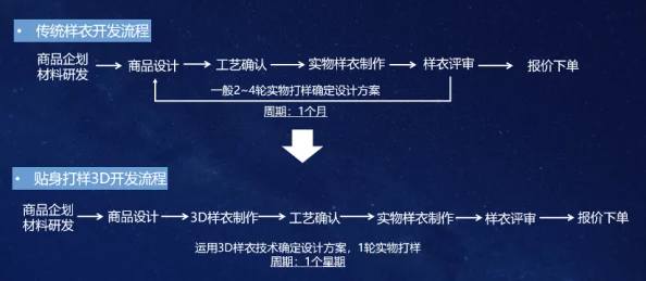 lof网站入口最新小说《星辰大海》上线书迷们快来阅读精彩章节