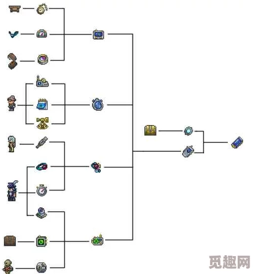 泰拉瑞亚水合成表大揭秘：全面解锁合成道具，惊喜新配方等你来发现！