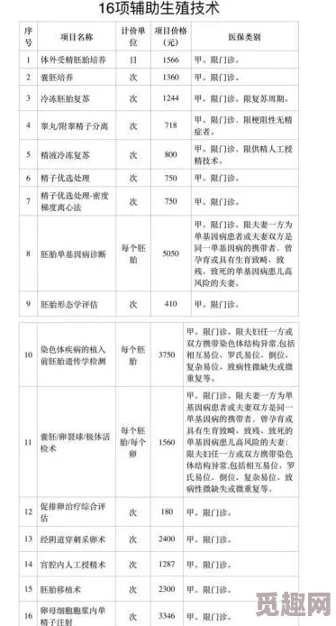 男生的生殖器官放胸上会干嘛医生提醒：此举无医学意义，可能造成损伤，请勿尝试