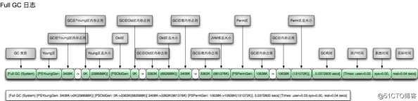 收集系统jyH落落系统核心模块开发完成开始内部测试