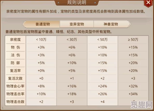 问道手游火属性敏宠选择技巧攻略：独家揭秘，惊喜新宠物即将上线，助你战力飙升！