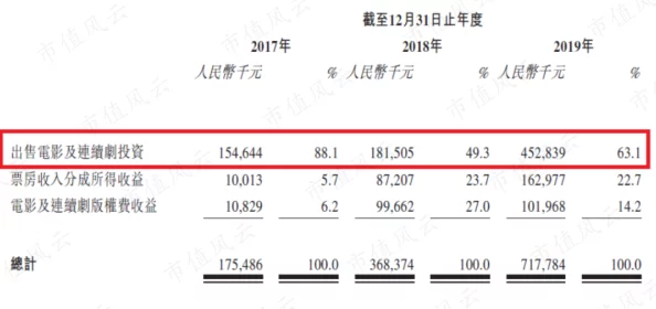 外国簧片影片后期制作已完成即将进入宣发阶段预计近期上映