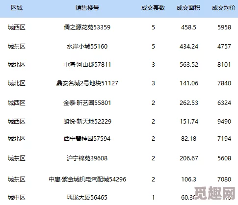 一区二区三区四区日韩资源更新至10月30日新增多部高清影片