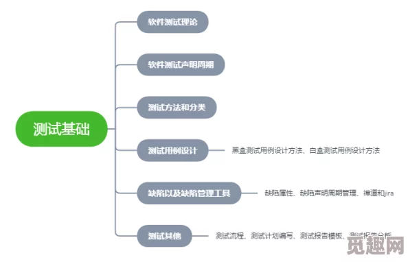 bolazi999学习Python编程掌握了基础语法和数据结构