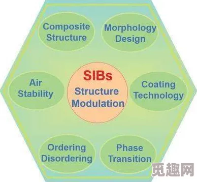 嗯…好大科学家发现新型可再生能源材料有望提高电池效率