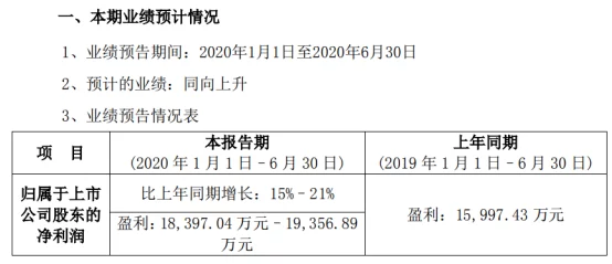 天天做天天添婷婷我也去项目进展顺利已完成第一阶段测试