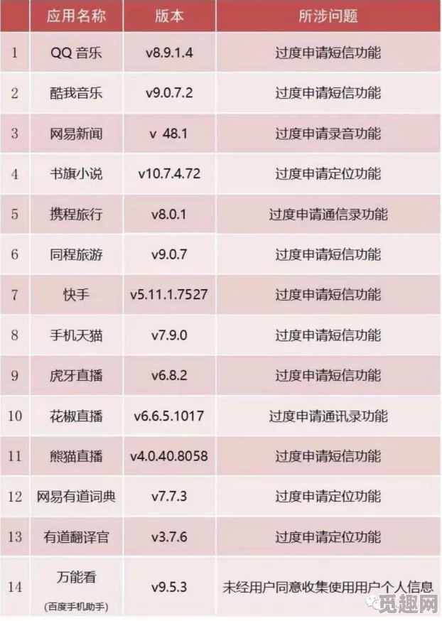 夜趣福利必上官方导航据传服务器位于海外访问速度有时不稳定