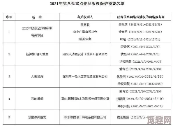 日韩无矿砖2021中文字幕涉嫌传播未经授权的成人内容已被举报