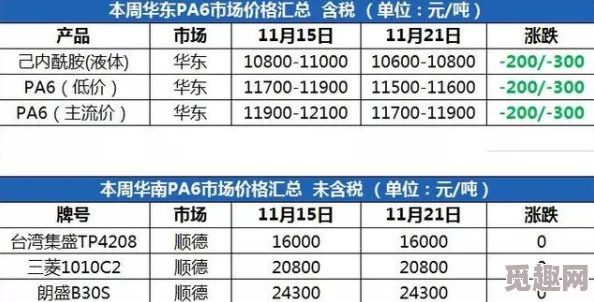 么公深好爽想要进度已更新至85%预计下周完成所有内容并进行最终测试