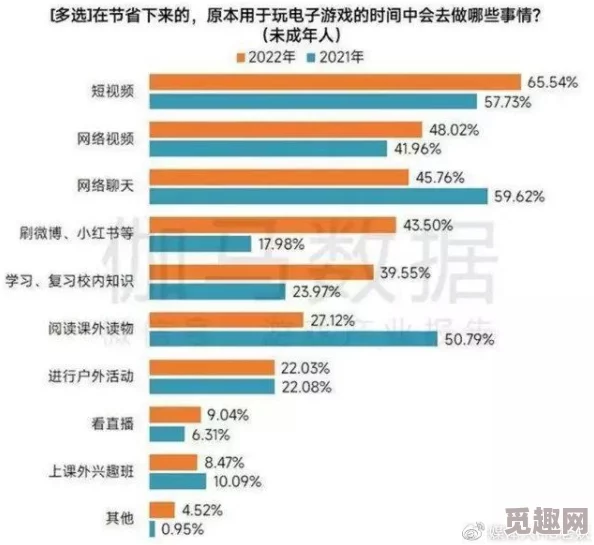 黄色软件在线看危害身心健康传播不良信息浪费时间