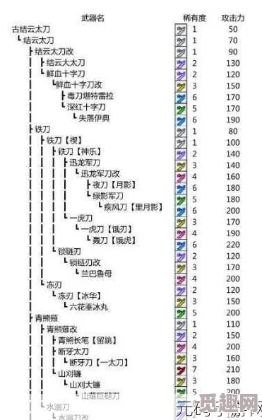 怪物猎人3下位套装哪个好？爆料推荐最强新手装备搭配！