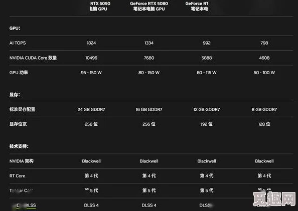 “揭秘：黑魂3与辐射4，哪款游戏硬件配置要求更高？”