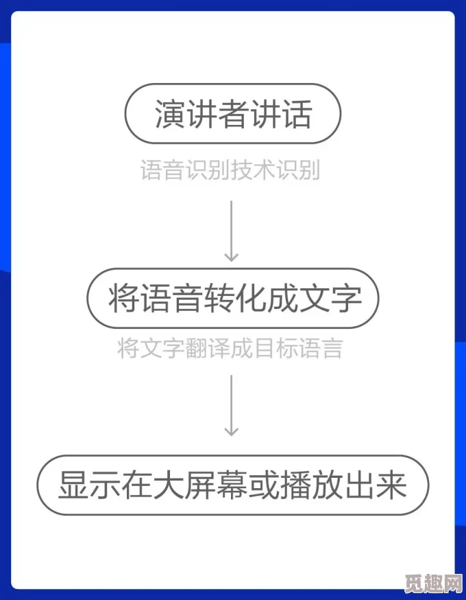 揭秘文字化化语言翻译字典高效攻略：独家爆料与实用技巧大公开