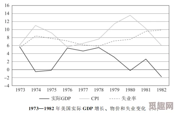 美利坚1982经济衰退失业率飙升社会问题频发