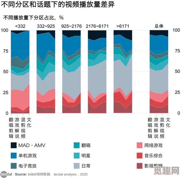 福利一区有限视频内容尺度与传播范围的探索分析