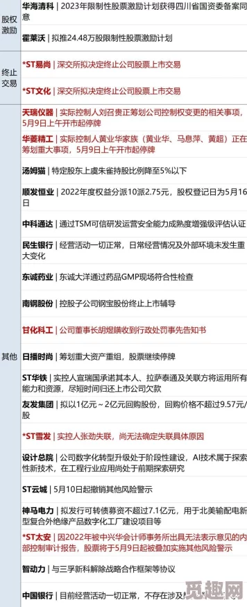 国精产品一二伊田园9777涉嫌传播低俗信息已被举报相关部门正在调查处理