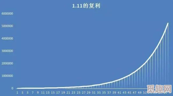 10万3.5%复利20年后多少通货膨胀和投资风险或将吞噬大部分收益