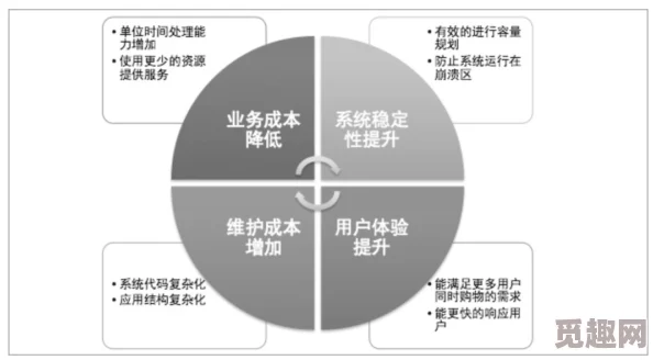 九九久久精品提升稳定性优化用户体验