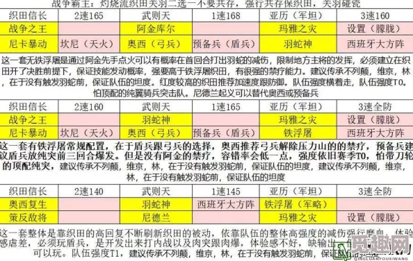 文明与征服技能进阶秘籍：爆料最优搭配策略，深度探索游戏内技能优化攻略