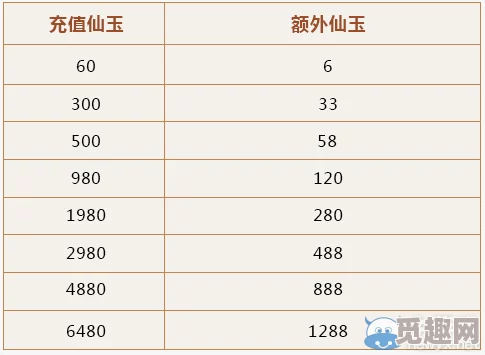 神仙道V5价格揭秘：300-1200元不等，充值活动影响最终花费