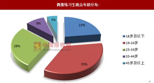 色内内为何经久不衰因为它不断推陈出新满足了消费者日益增长的需求