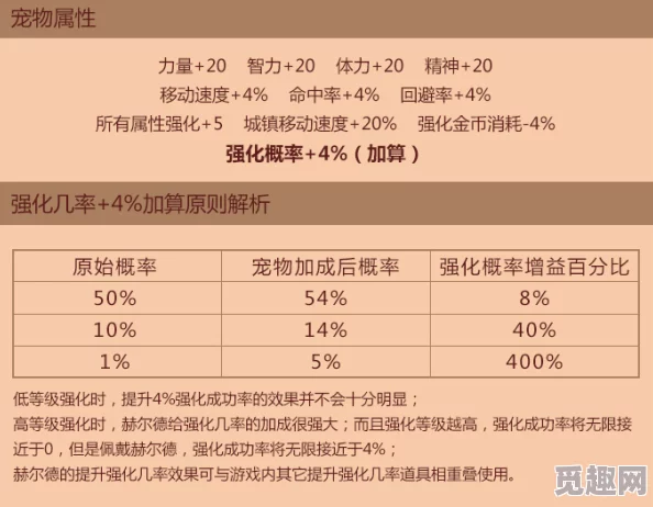 DNF强化宠物大盘点：揭秘哪个宠物最好用及获取爆料