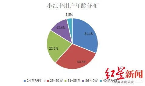 婷婷天堂为什么社区活跃用户互动性强形成了良好的用户氛围