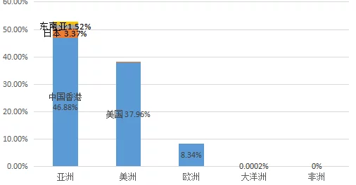 《亚洲第一区视频》为什么题材广泛种类繁多为何拥有大量粉丝